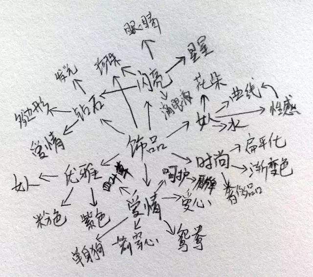 哈爾濱品牌設計