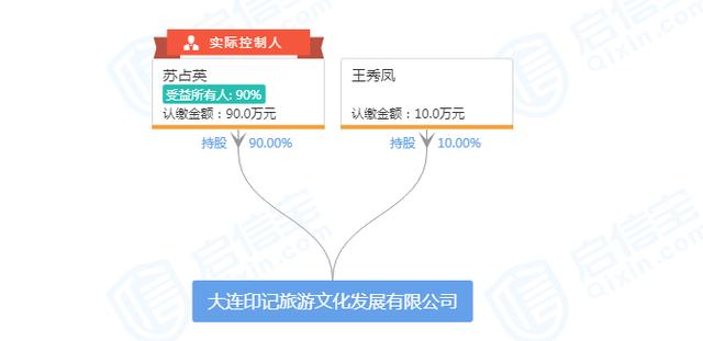 哈爾濱logo設(shè)計(jì)